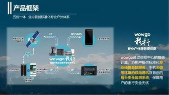 互聯(lián)網(wǎng)創(chuàng  )新創(chuàng  )業(yè)創(chuàng  )意組ppt