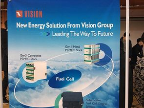 化學(xué),創(chuàng  )新,創(chuàng  )業(yè)