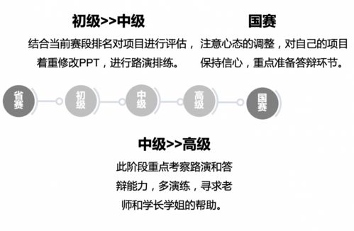 創(chuàng  )新創(chuàng  )業(yè)的意識培養包括哪些方面
