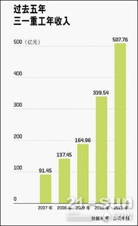 創(chuàng  )業(yè)者,素質(zhì),包括,創(chuàng  )新
