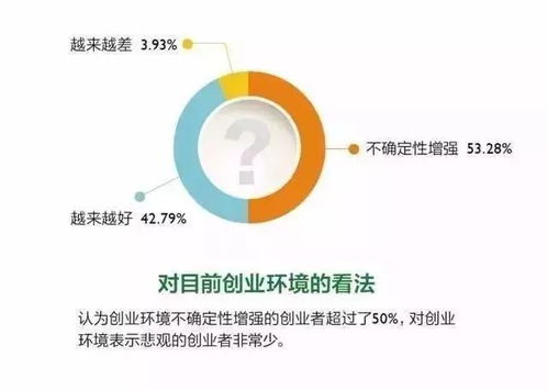 創(chuàng  )新創(chuàng  )業(yè)最關(guān)鍵的因素是什么,創(chuàng  )新創(chuàng  )業(yè)的驅動(dòng)因素,創(chuàng  )新創(chuàng  )業(yè)最核心的因素是什么