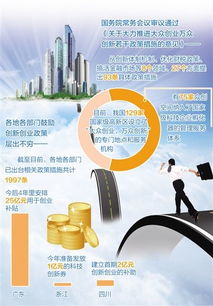 再造,關(guān)鍵因素,創(chuàng  )新,創(chuàng  )業(yè)