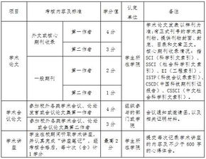 創(chuàng  )新創(chuàng  )業(yè)學(xué)分認定管理辦法
