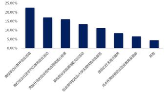 高校,創(chuàng  )新,創(chuàng  )業(yè)