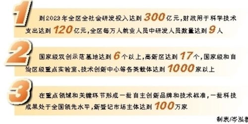 廣西大眾創(chuàng  )業(yè)萬(wàn)眾創(chuàng  )新實(shí)施意見(jiàn)