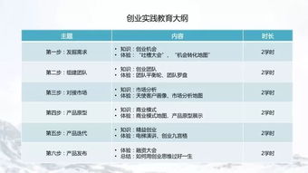 聽(tīng)了創(chuàng )新創(chuàng )業(yè)課該如何做