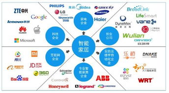 創(chuàng  )新創(chuàng  )業(yè)智能家居關(guān)鍵風(fēng)險