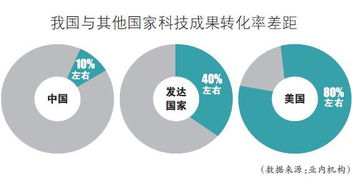 模式,創(chuàng  )新,創(chuàng  )業(yè)