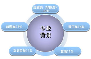 關(guān)于旅游方面的創(chuàng  )新創(chuàng  )業(yè),旅游創(chuàng  )新創(chuàng  )業(yè)方案,旅游創(chuàng  )新創(chuàng  )業(yè)項目名稱(chēng)