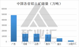 鋁土礦,品位,創(chuàng  )新,創(chuàng  )業(yè)