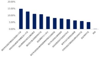 創(chuàng  )新創(chuàng  )業(yè)教育核心刊物有