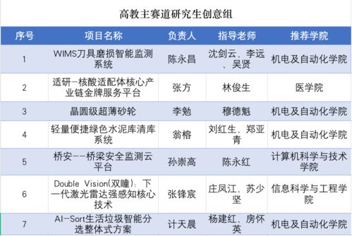 創(chuàng  )新創(chuàng  )業(yè)大賽決賽細則