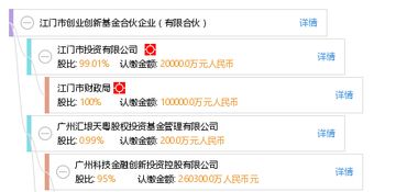 基金管理有限公司,創(chuàng  )新,創(chuàng  )業(yè)