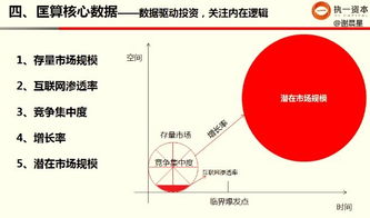 前期工作,創(chuàng  )新,創(chuàng  )業(yè)