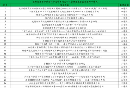 農業(yè)大學(xué),山東,要多,學(xué)分