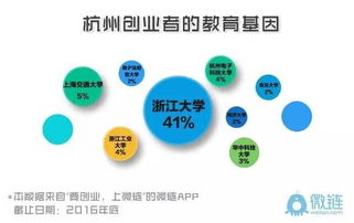 創(chuàng  )新與創(chuàng  )業(yè)管理,創(chuàng  )新與創(chuàng  )業(yè)管理期末考試,南郵創(chuàng  )新與創(chuàng  )業(yè)管理B