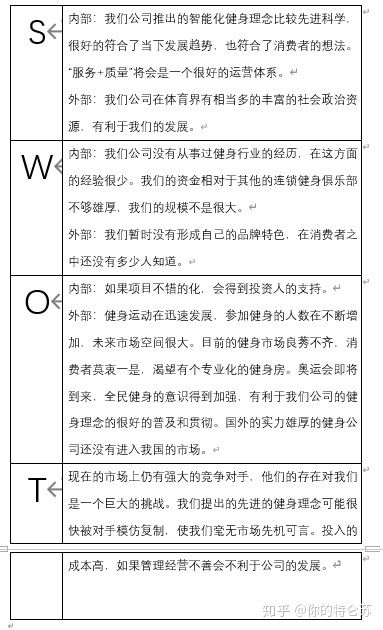 地攤經(jīng)濟創(chuàng  )新創(chuàng  )業(yè)計劃書(shū),大學(xué)生地攤經(jīng)濟創(chuàng  )新創(chuàng  )業(yè)計劃書(shū),擺小吃地攤創(chuàng  )業(yè)計劃書(shū)