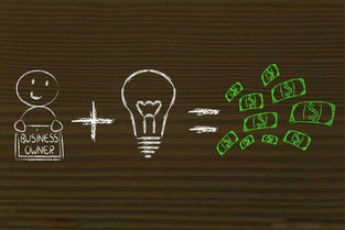 如何看待,競賽,大學(xué)生創(chuàng  )業(yè),創(chuàng  )新