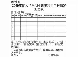 中南大學(xué)大學(xué)生創(chuàng  )新創(chuàng  )業(yè)項目管理系統,河南大學(xué)大學(xué)生創(chuàng  )新創(chuàng  )業(yè)項目管理系統,同濟大學(xué)大學(xué)生創(chuàng  )新創(chuàng  )業(yè)項目管理系統