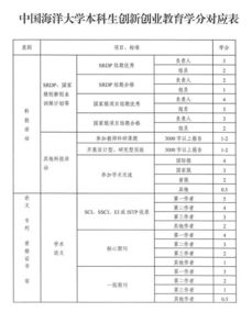 幾個(gè),級別,創(chuàng  )新,創(chuàng  )業(yè)