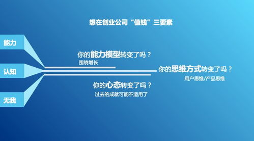 創(chuàng  )新創(chuàng  )業(yè)網(wǎng)課答案