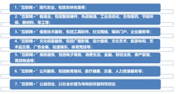 創(chuàng  )新,創(chuàng  )業(yè),大學(xué)生,簡(jiǎn)介