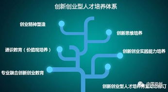 課程標準,創(chuàng  )新,創(chuàng  )業(yè)