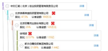 北京,創(chuàng  )業(yè)投資,創(chuàng  )新,管理