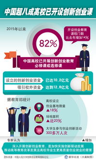 開(kāi)設創(chuàng  )新創(chuàng  )業(yè)的必要性