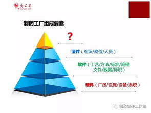 制藥工程創(chuàng  )新創(chuàng  )業(yè)課題項目列舉