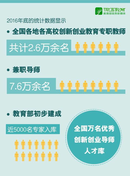 大學(xué)生創(chuàng  )新創(chuàng  )業(yè)教育的內容包括,大學(xué)生創(chuàng  )新創(chuàng  )業(yè)教育智慧樹(shù)答案,大學(xué)生創(chuàng  )新創(chuàng  )業(yè)教育答案