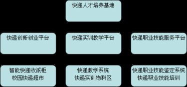 創(chuàng  )新創(chuàng  )業(yè)平臺建設包含內容