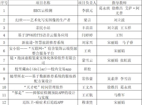 大學(xué)生創(chuàng  )新創(chuàng  )業(yè)項目組成員分工,大學(xué)生創(chuàng  )新創(chuàng  )業(yè)成員個(gè)人介紹,大學(xué)生創(chuàng  )新創(chuàng  )業(yè)成員分工