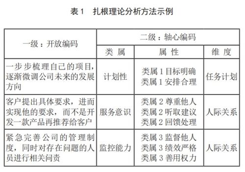 創(chuàng  )新創(chuàng  )業(yè)核心素養模型,創(chuàng  )新創(chuàng  )業(yè)的財務(wù)素養,創(chuàng  )新創(chuàng  )業(yè)素養表現