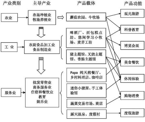 畫(huà)布,繪制,創(chuàng  )新,創(chuàng  )業(yè)