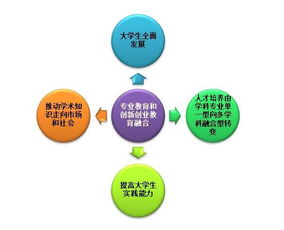 廈門(mén)市青年創(chuàng  )新創(chuàng  )業(yè)人才,創(chuàng  )新創(chuàng  )業(yè)教育旨在培養什么樣的大學(xué)人才,新工科人才創(chuàng  )新創(chuàng  )業(yè)能力培養