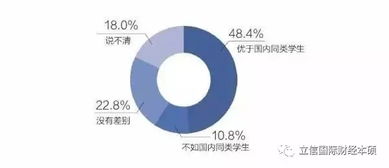 創(chuàng  )新創(chuàng  )業(yè)調研費用