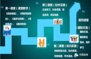 創(chuàng  )新創(chuàng  )業(yè)課程心得體會(huì ),創(chuàng  )新創(chuàng  )業(yè)課程答案,創(chuàng  )新創(chuàng  )業(yè)課程的收獲與感悟