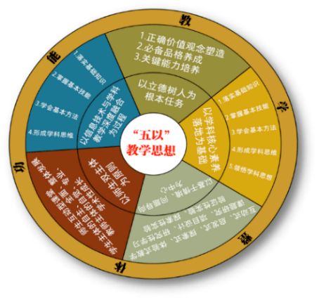 素養,核心,創(chuàng  )新,創(chuàng  )業(yè)