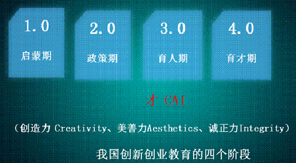 創(chuàng  )新創(chuàng  )業(yè)能力繼續教育題庫