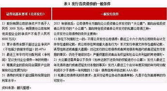 什么意思,債券,創(chuàng )新,創(chuàng )業(yè)