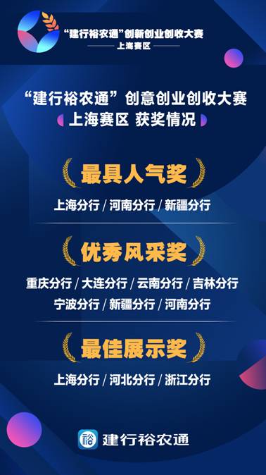 創(chuàng  )業(yè)創(chuàng  )新創(chuàng  )收創(chuàng  )富