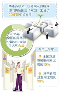 基本情況,街道,創(chuàng  )新,創(chuàng  )業(yè)