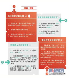 加快發(fā)展,載體,創(chuàng  )新,創(chuàng  )業(yè)