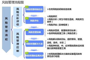 確立和細化創(chuàng  )新創(chuàng  )業(yè)發(fā)展戰略