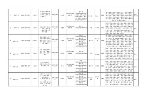 作文,英語(yǔ),訓練,創(chuàng  )新