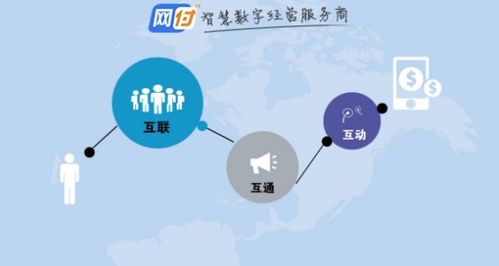 2021創(chuàng  )新創(chuàng  )業(yè)方向