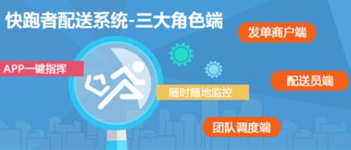 跑腿公司創(chuàng  )新創(chuàng  )業(yè)ppt