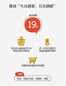 大眾創(chuàng  )業(yè)與萬(wàn)眾創(chuàng  )新論文2千字