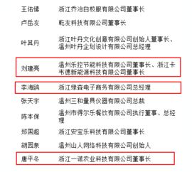 農業(yè)創(chuàng  )業(yè)創(chuàng  )新典型人物故事,創(chuàng  )新創(chuàng  )業(yè)人物事跡,創(chuàng  )新創(chuàng  )業(yè)人物素材